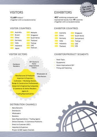 Koelnmesse: 全球 Competence in Hardware 第 19 页