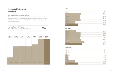 TEE JAYS ESG REPORT 2025 第 22 页