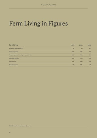 Ferm Living Responsibility Report 2025 第 16 页