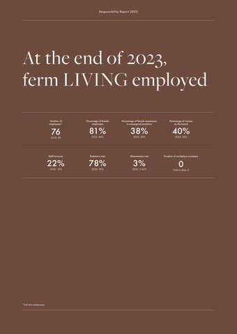 Ferm Living Responsibility Report 2023 第 14 页