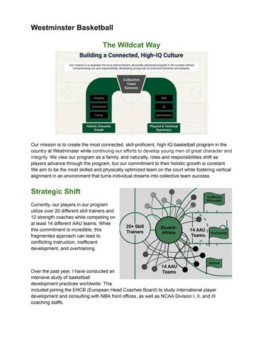 The Wildcat Way: Westminster Hoops Year long Framework