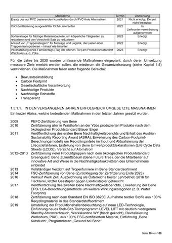 bene-gmbh-nachhaltigkeitsbericht-langfassung-2025-v3 第 19 页