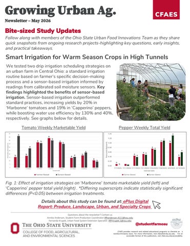 Growing Urban Ag. Newsletter May 2026