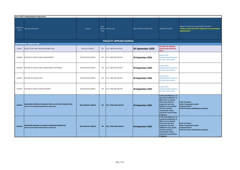 2027 Undergraduate Applications List