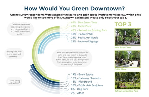 Downtown Area Master Plan 更新版 PCWS 4.16.26 第 13 页