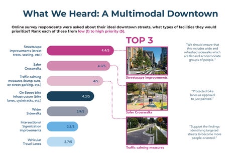 Downtown Area Master Plan 更新版 PCWS 4.16.26 第 17 页