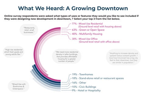 Downtown Area Master Plan 更新版 PCWS 4.16.26 第 8 页
