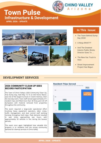 Town Pulse: Infrastructure & Development - April 2026