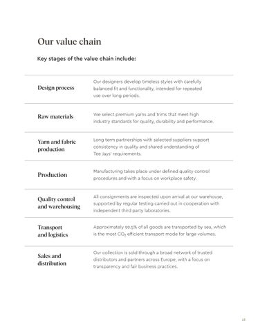 ESG Report 2025 第 19 页