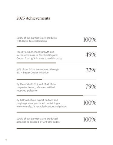 ESG Report 2025 第 24 页