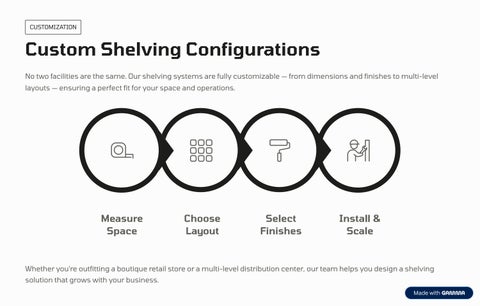 Hubs Engineering 家具目录 · 商用 层架 Solutions for Organized 零售 and 仓库 收纳 第 8 页