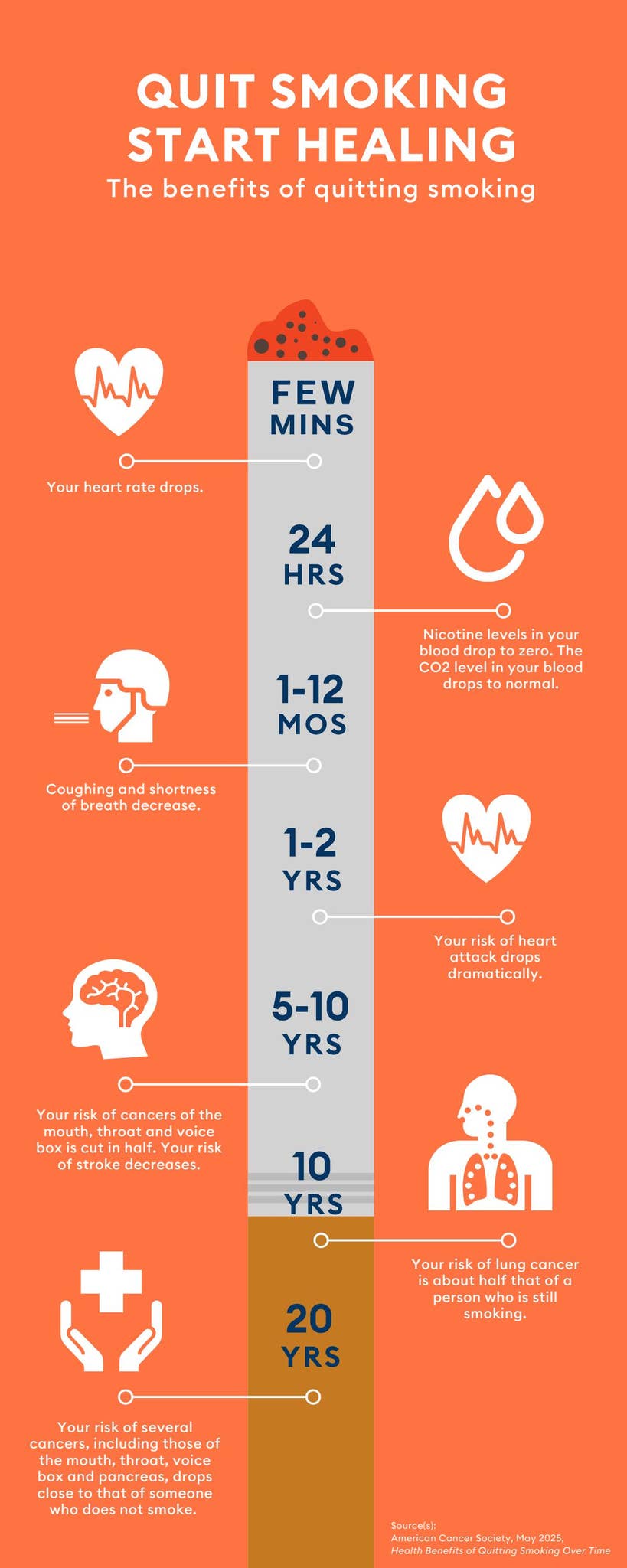 Tobacco Control Infographics by UICC