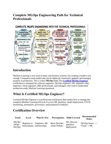 Complete MLOps Engineering Path for Technical Professionals