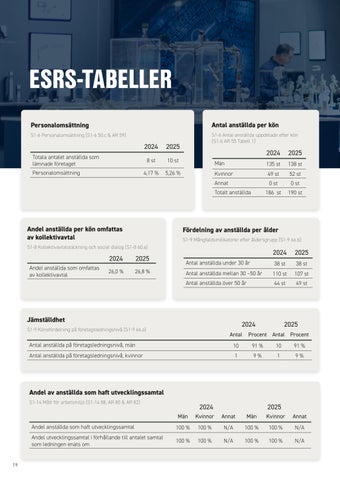 Vårt Hållbarhetsarbete 2026 第 20 页