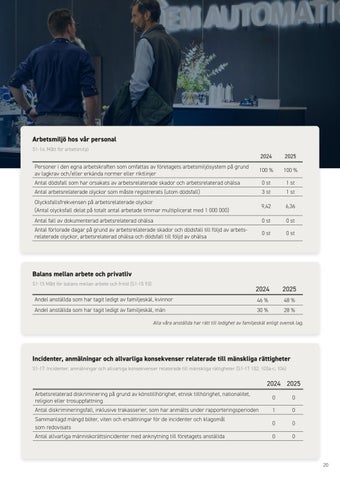 Vårt Hållbarhetsarbete 2026 第 21 页