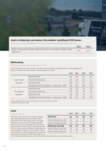 Vårt Hållbarhetsarbete 2026 第 22 页