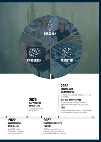 Vårt Hållbarhetsarbete 2026 第 5 页