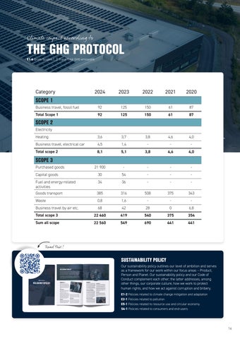 Hållbarhetsfolder 2026 ENG 第 15 页