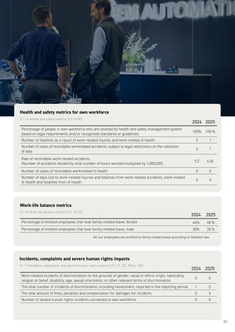 Hållbarhetsfolder 2026 ENG 第 21 页