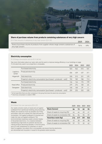 Hållbarhetsfolder 2026 ENG 第 22 页