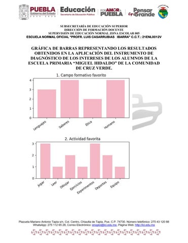 RESULTADOS DE DIAGNÓSTICO 