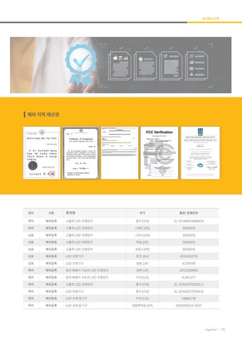 2026 GigaTera Company 型材灯 KR v1.2.1 第 15 页