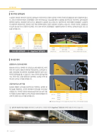 2026 GigaTera Company 型材灯 KR v1.2.1 第 24 页