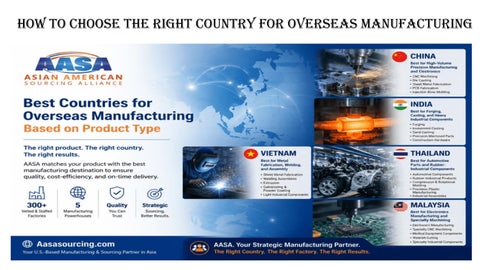How to Choose the Right Country for Overseas Manufacturing