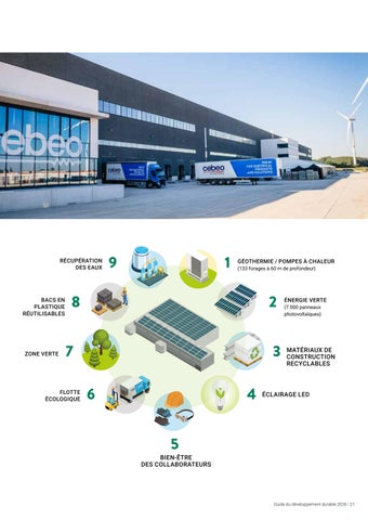 2026 指南 du dévéloppement durable 第 21 页