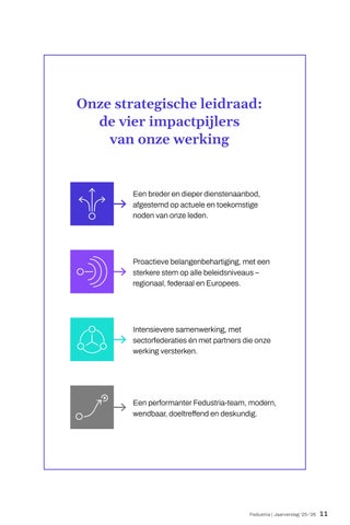 Jaarverslag Fedustria 2025-2026 第 13 页