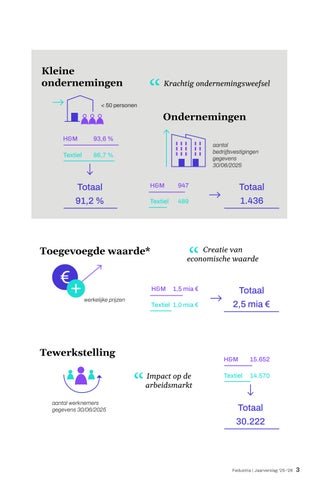 Jaarverslag Fedustria 2025-2026 第 5 页