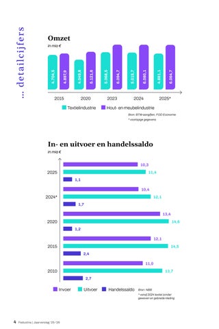 Jaarverslag Fedustria 2025-2026 第 6 页