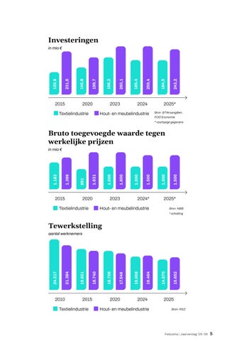 Jaarverslag Fedustria 2025-2026 第 7 页