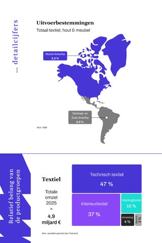 Jaarverslag Fedustria 2025-2026 第 8 页
