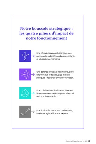 Rapport annuel Fedustria 2025-2026 第 13 页