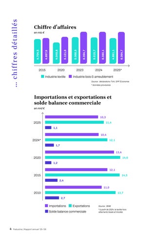 Rapport annuel Fedustria 2025-2026 第 6 页