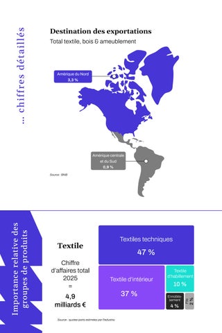 Rapport annuel Fedustria 2025-2026 第 8 页