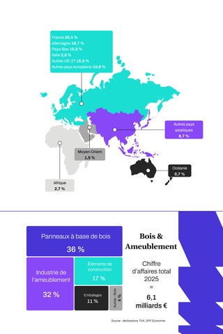 Rapport annuel Fedustria 2025-2026 第 9 页