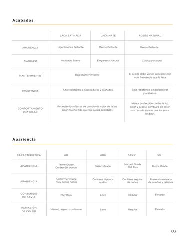 CATALOGO MADERAS 德文 INGENIERIA 第 4 页