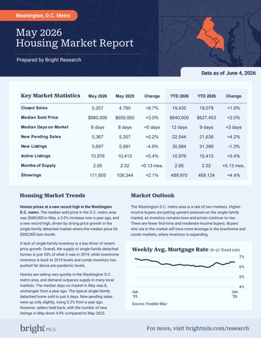 May 2026  DC Market Report