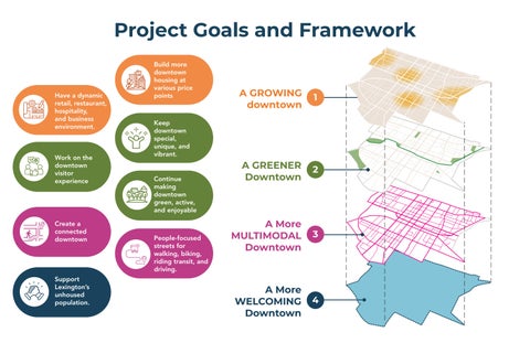PS WS - 6.18.26 - Downtown Area Master Plan Draft Presentation 第 17 页