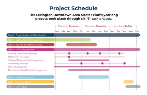 PS WS - 6.18.26 - Downtown Area Master Plan Draft Presentation 第 4 页