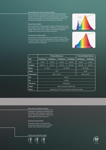 Nova - Prismal 灯饰产品集 手册 第 7 页