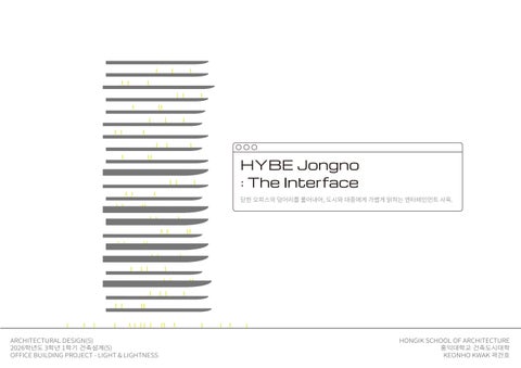 HYBE Jongno - The Interface