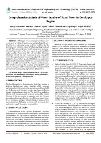 Comprehensive Analysis of Water Quality of Rapti River in Gorakhpur Region