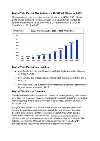 Digital Twin Market Size to Reach USD 572.03 Billion by 2035