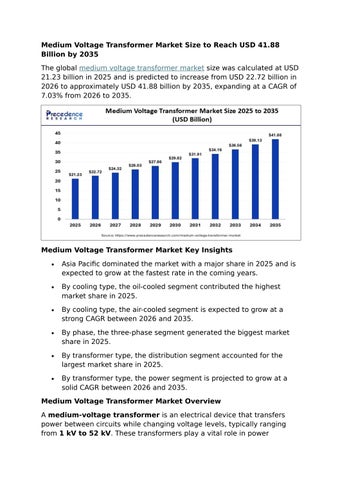 Medium Voltage Transformer Market Size to Hit USD 41.88 Billion by 2035