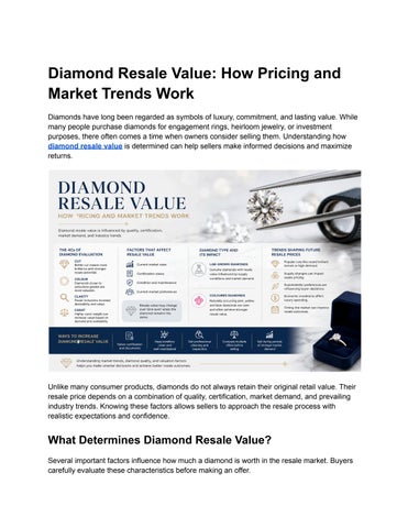 Diamond Resale Value_ How Pricing and Market Trends Work