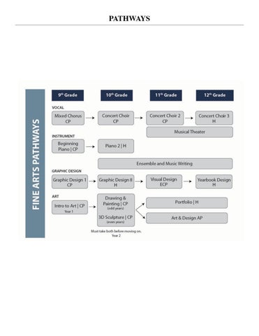 Program of Study 26-27 REVISED 06-27 第 11 页