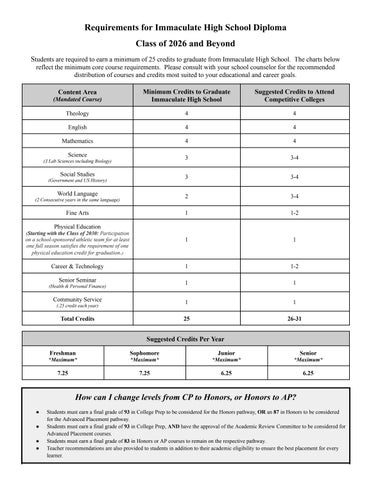 Program of Study 26-27 REVISED 06-27 第 3 页